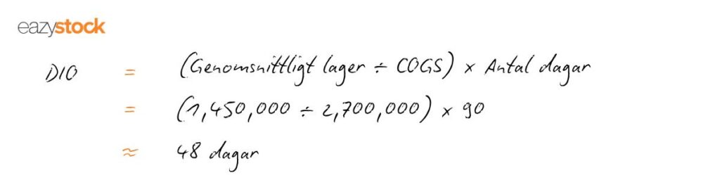 DIO = (Genomsnittligt lager ÷ COGS) × Antal dagar 

(1 450 000 ÷ 2 700 000) × 90 ≈ 48 dagar