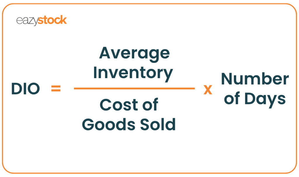An image showing the days inventory outstanding formula. Days inventory outstanding equals average inventory divided by cost of goods sold, multiplied by number of days