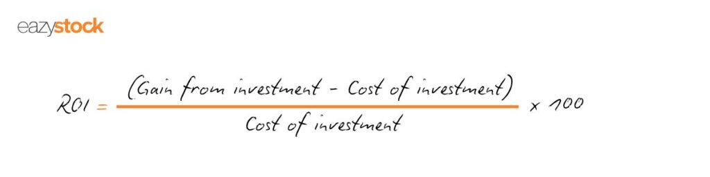 ROI = ((Gain from investment - cost of investment)/Cost of investment) x 100