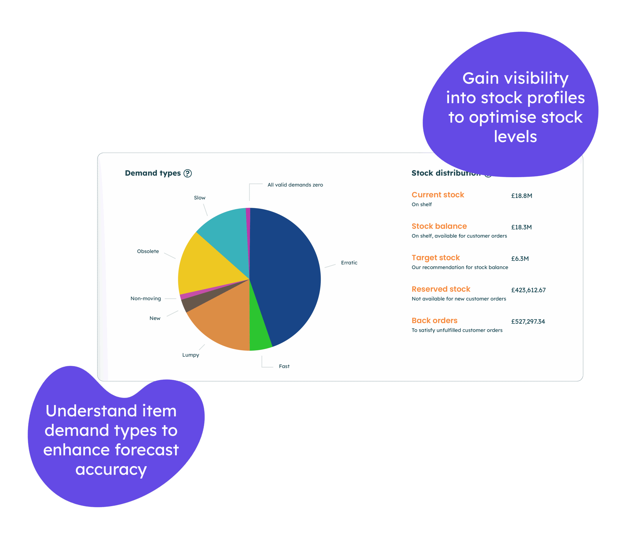 EazyStock inventory stock distribution and demand types