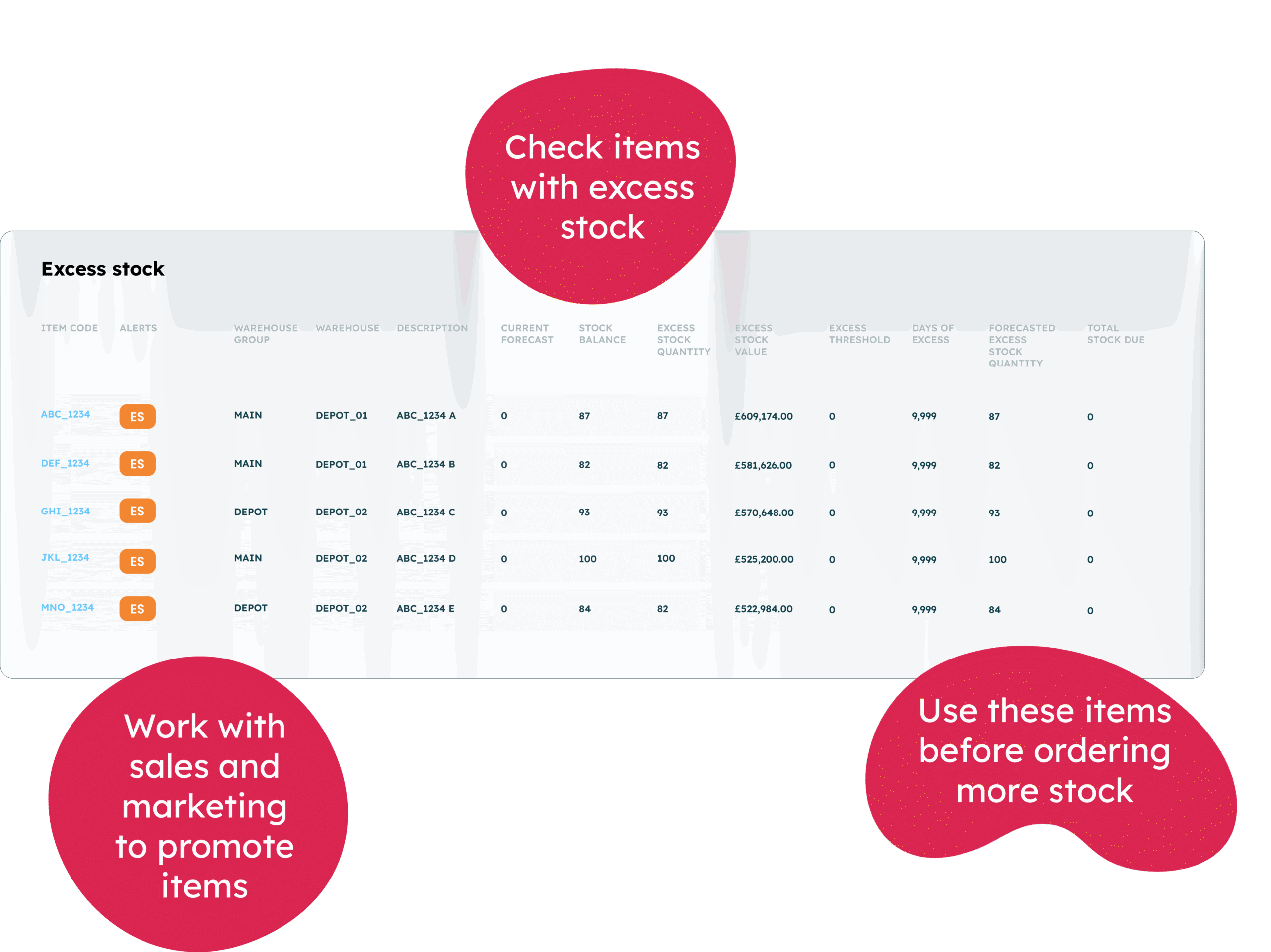 EazyStock excess stock table