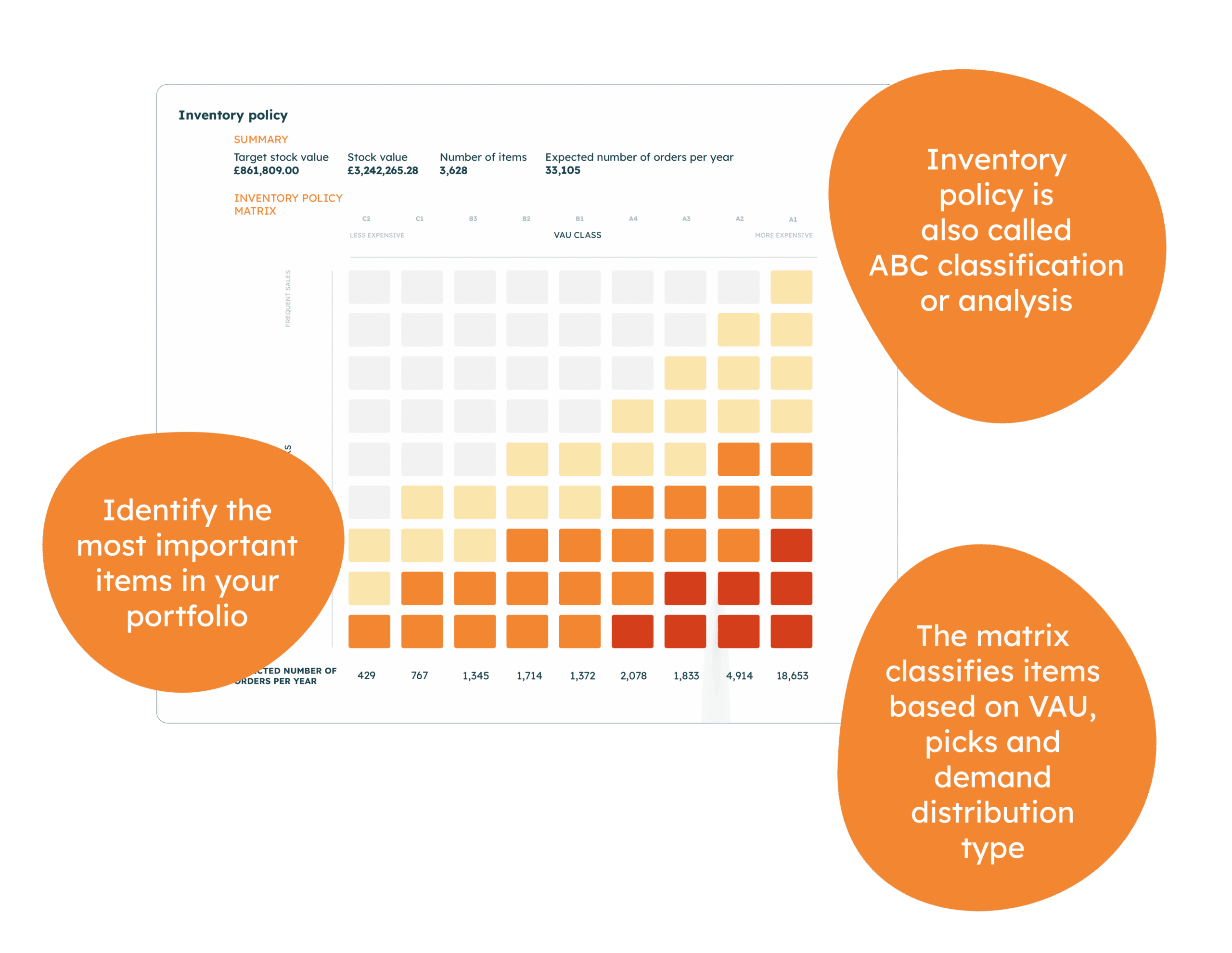 EazyStock inventory policy graph