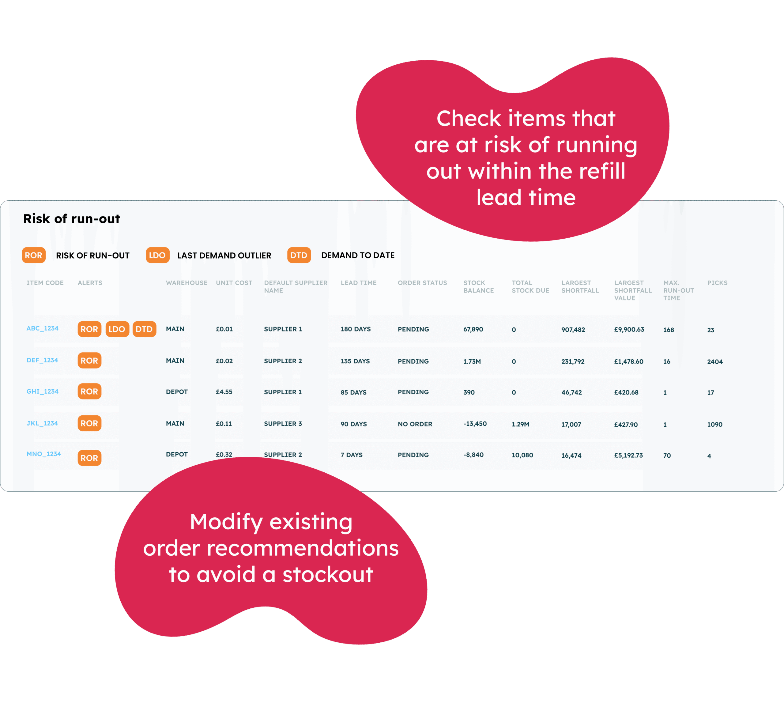 EazyStock risk of run out feature
