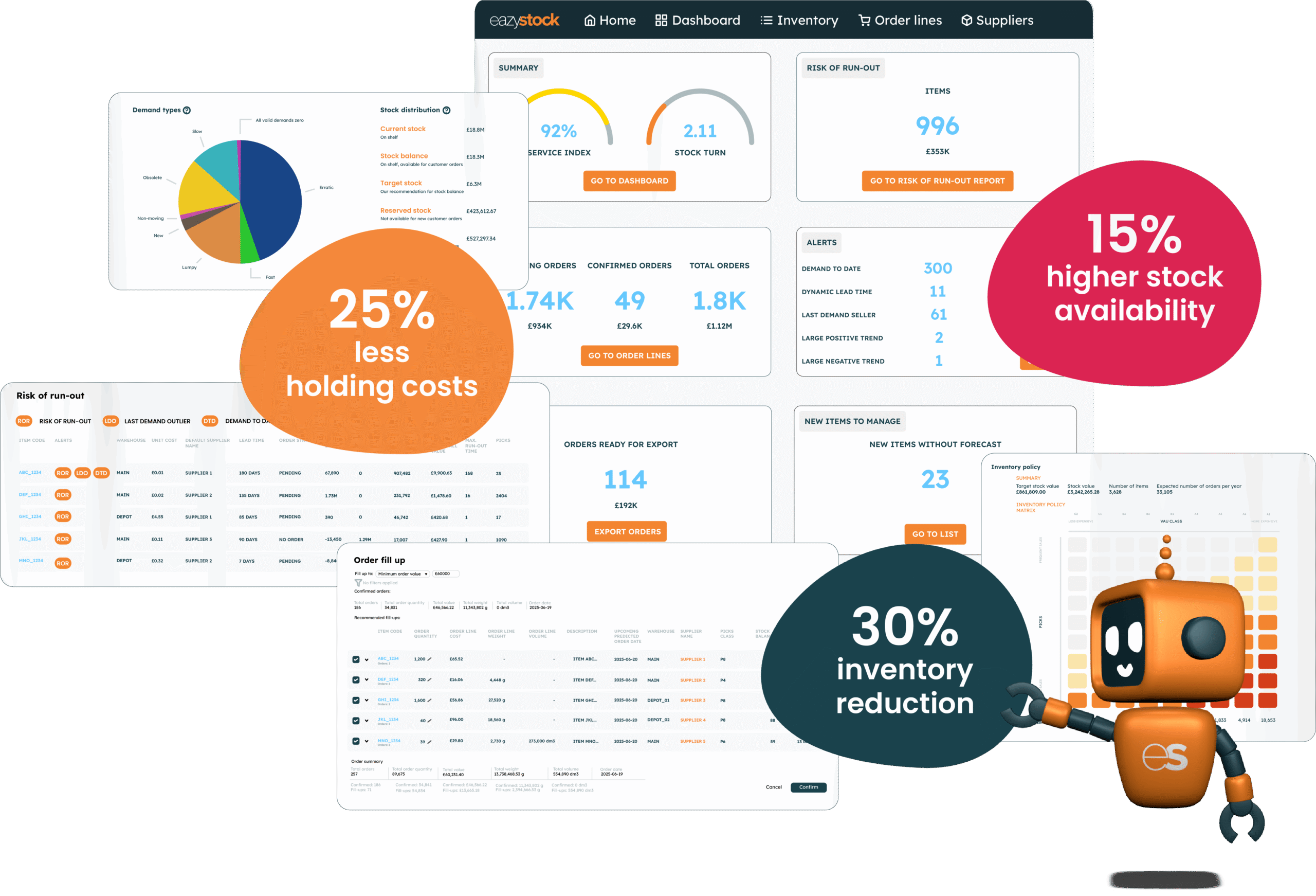EazyStock dashboard and alerts with Eazybot on Homepage