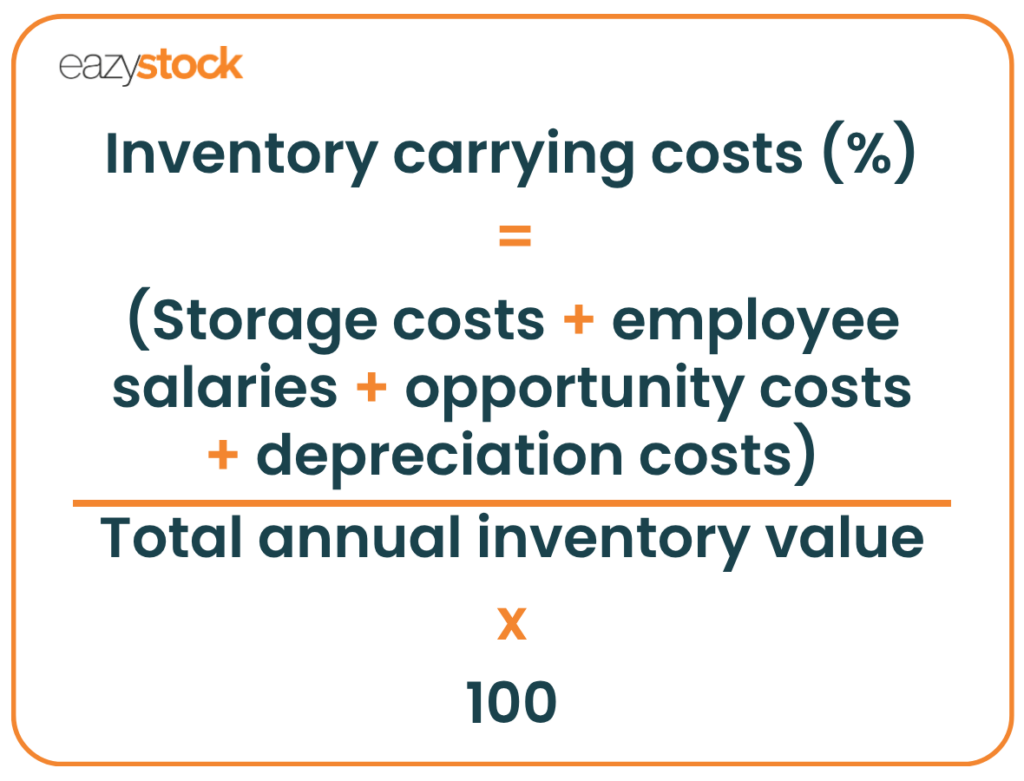 An image showing the formula for inventory carrying costs. Inventory carrying costs percentage equals storage costs plus employee salaries plus opportunity costs plus depreciation costs divided by total annual inventory value multiplied by 100