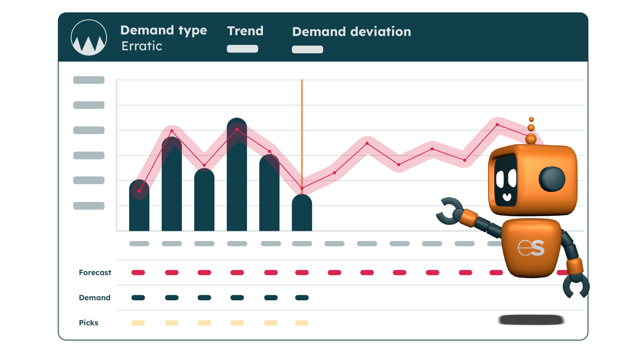 EazyStock demand forecasting software chart with Eazybot