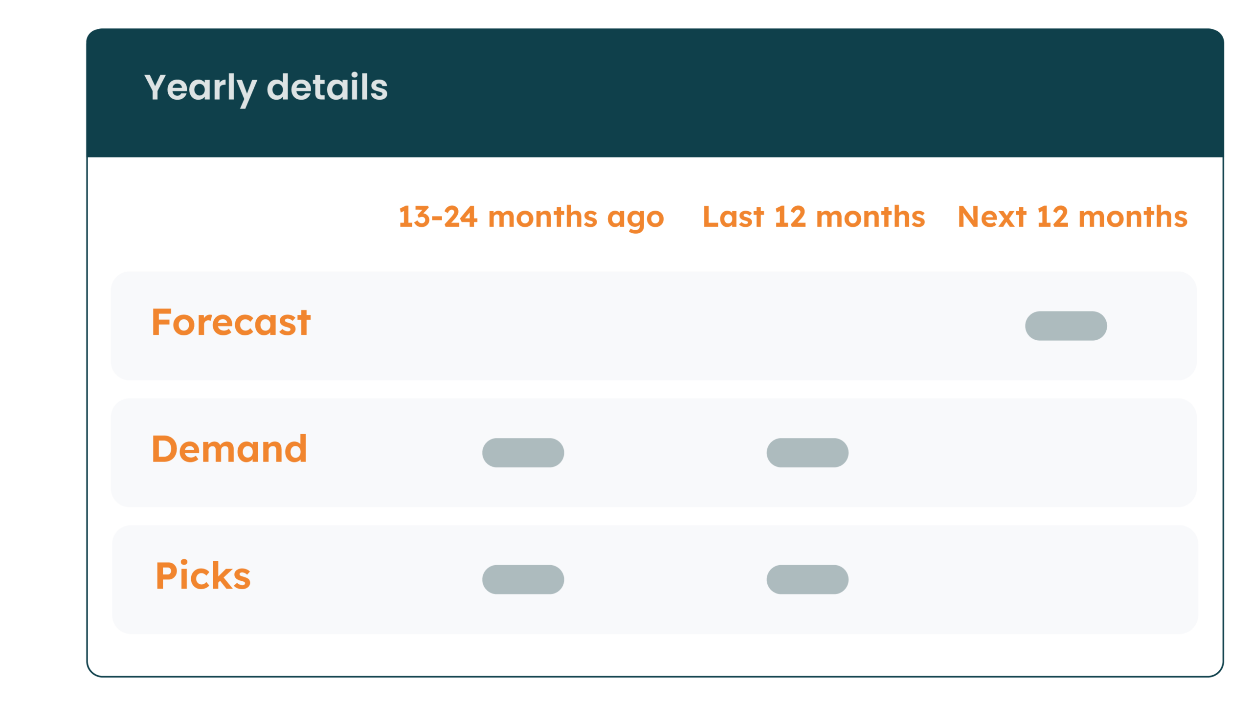 Yearly demand details of inventory items on EazyStock demand forecasting software platform