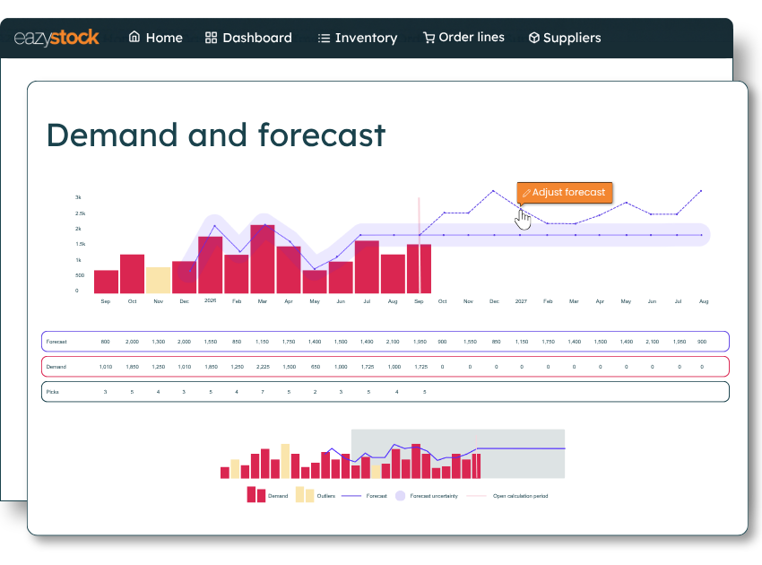 Demand Planning Software | Demand Forecasting | EazyStock