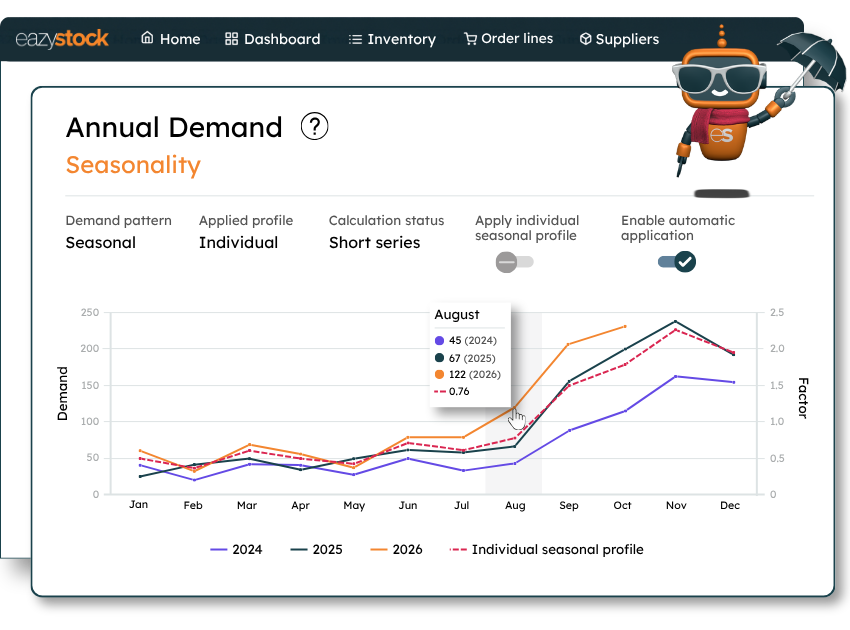 Seasonal demand forecasting software from EazyStock