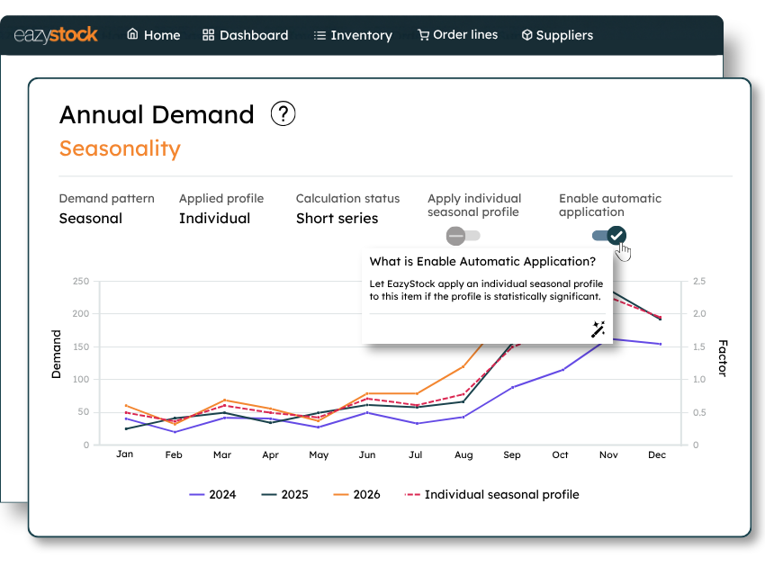 Seasonal demand profile feature for increased seasonal forecasting accuracy from EazyStock