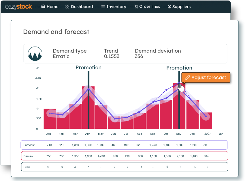 Promotion demand forecasting feature adjust forecast for sales promotion demand forecasting software by EazyStock